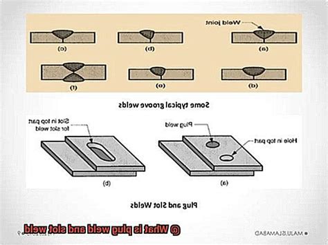 slot weld|8.4. Plug and Slot Welds .